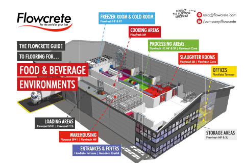 Food and Beverage Cheat Sheet