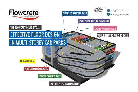 Car Park Cheat Sheet