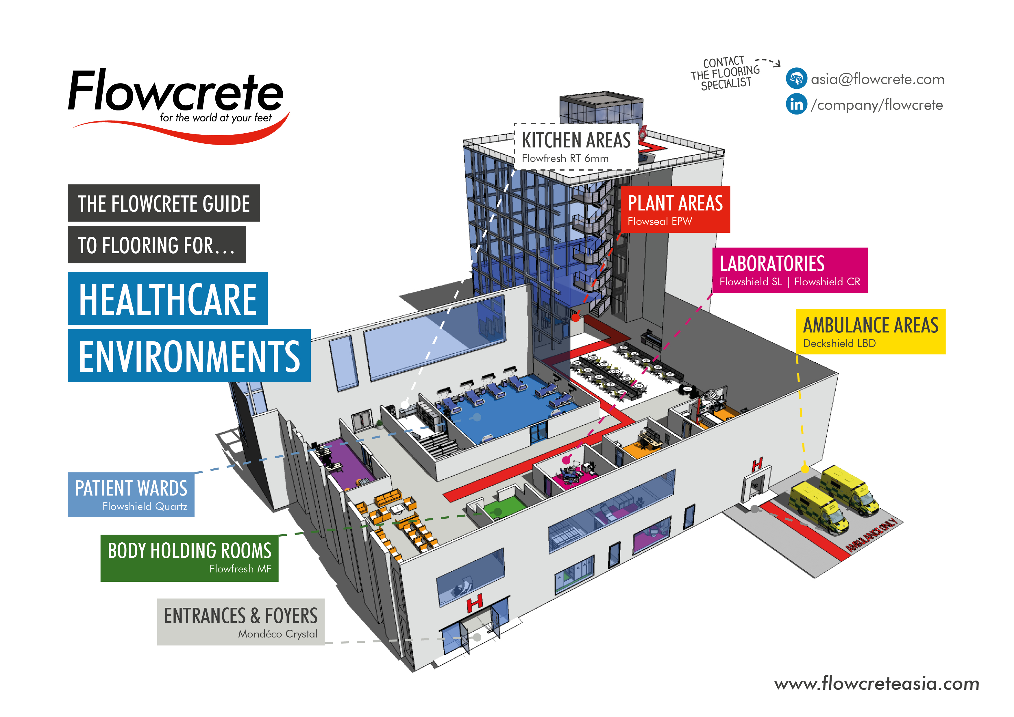 Healthcare Cheatsheet