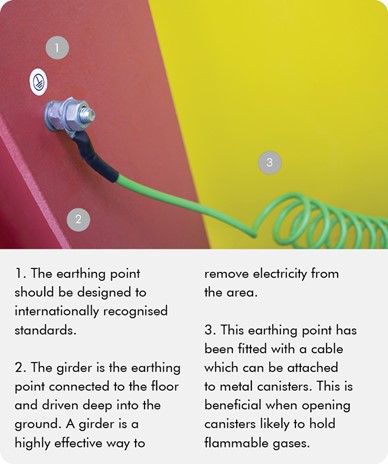 Antistatic device - Wikipedia