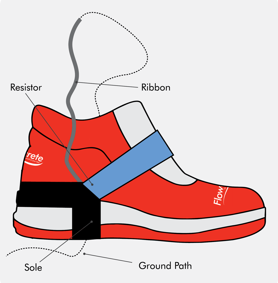 The Importance Of ESD Safety Shoes For Oil And Gas Workers  BOXTER