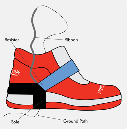 diagram of electrostatic dissipative shoes