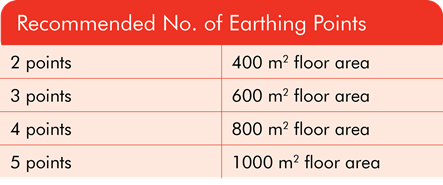 recommended number of earthing points for different floor areas